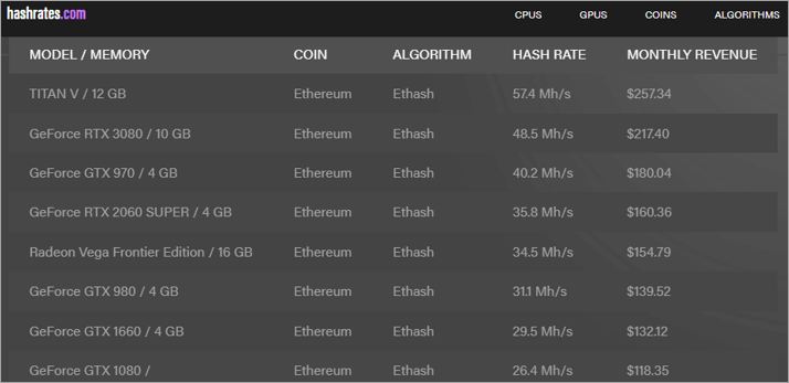 Hashrates - Bitcoin Mining Profitability Calculator（ビットコインマイニングプロフィットカリキュレーター