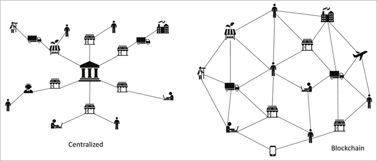 中央集権型ネットワーク（非ブロックチェーン型）